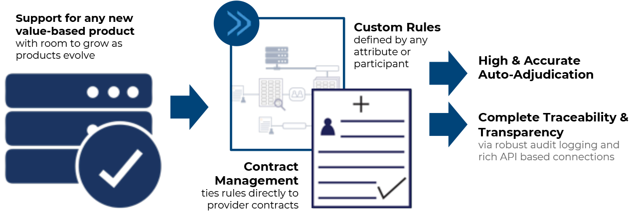 CORE CLAIMS ADMINISTRATION SOLUTION